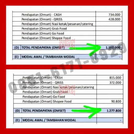 Laporan_Omzet_Harian_Warteg_Subsidi_Bahari_Grid_2