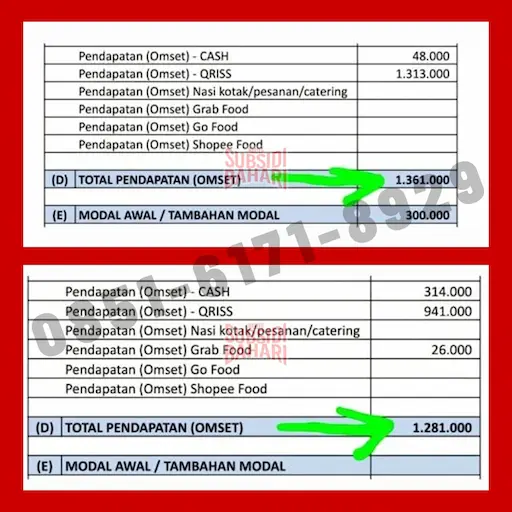 Laporan_Omzet_Harian_Warteg_Subsidi_Bahari_Grid_1